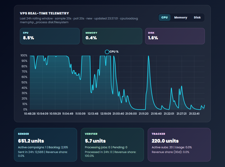 MailBolt&trade; Expands Its Infrastructure With New Servers to Power Client Growth