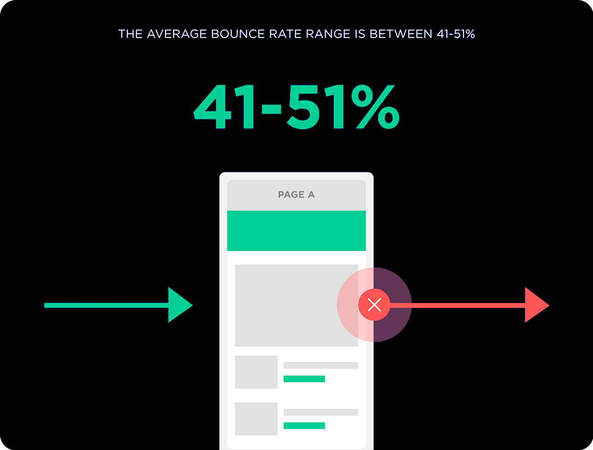 Average Bounce Rate